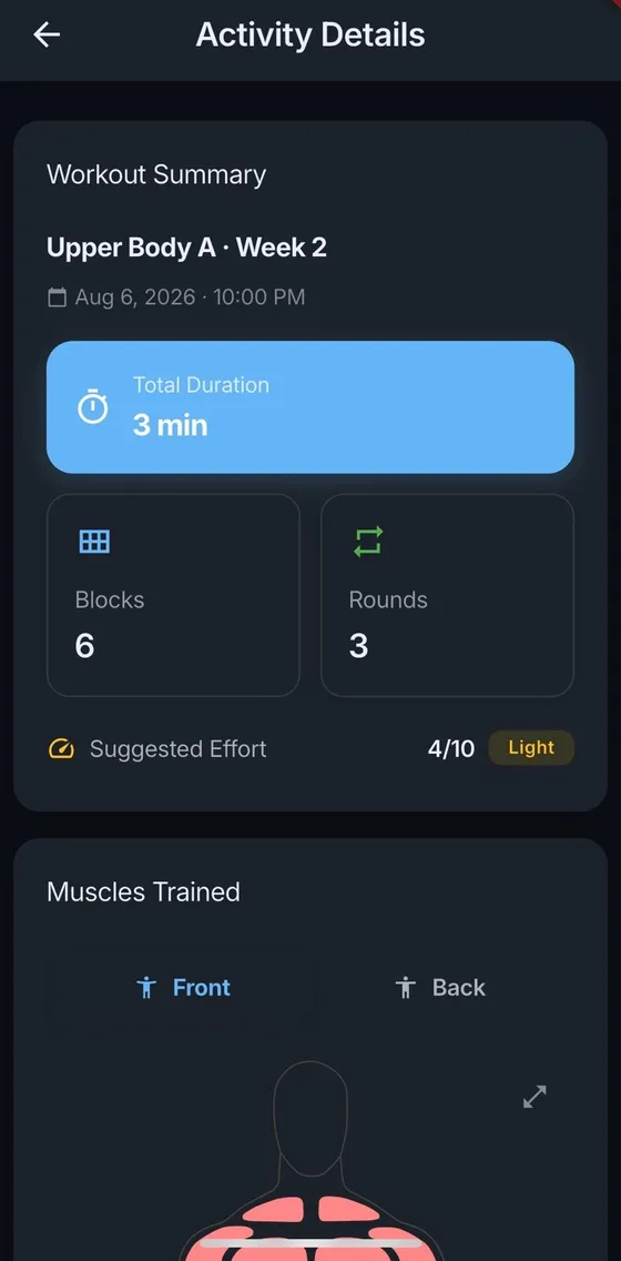 An activity detail screen listing total duration, blocks and rounds completed, a suggested effort rating, and a body map of the muscles trained.